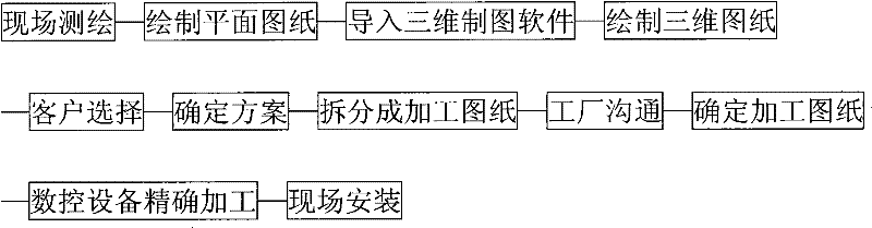 Method for realizing factory-oriented construction of architectural ornament project based on three-dimensional virtual software platform