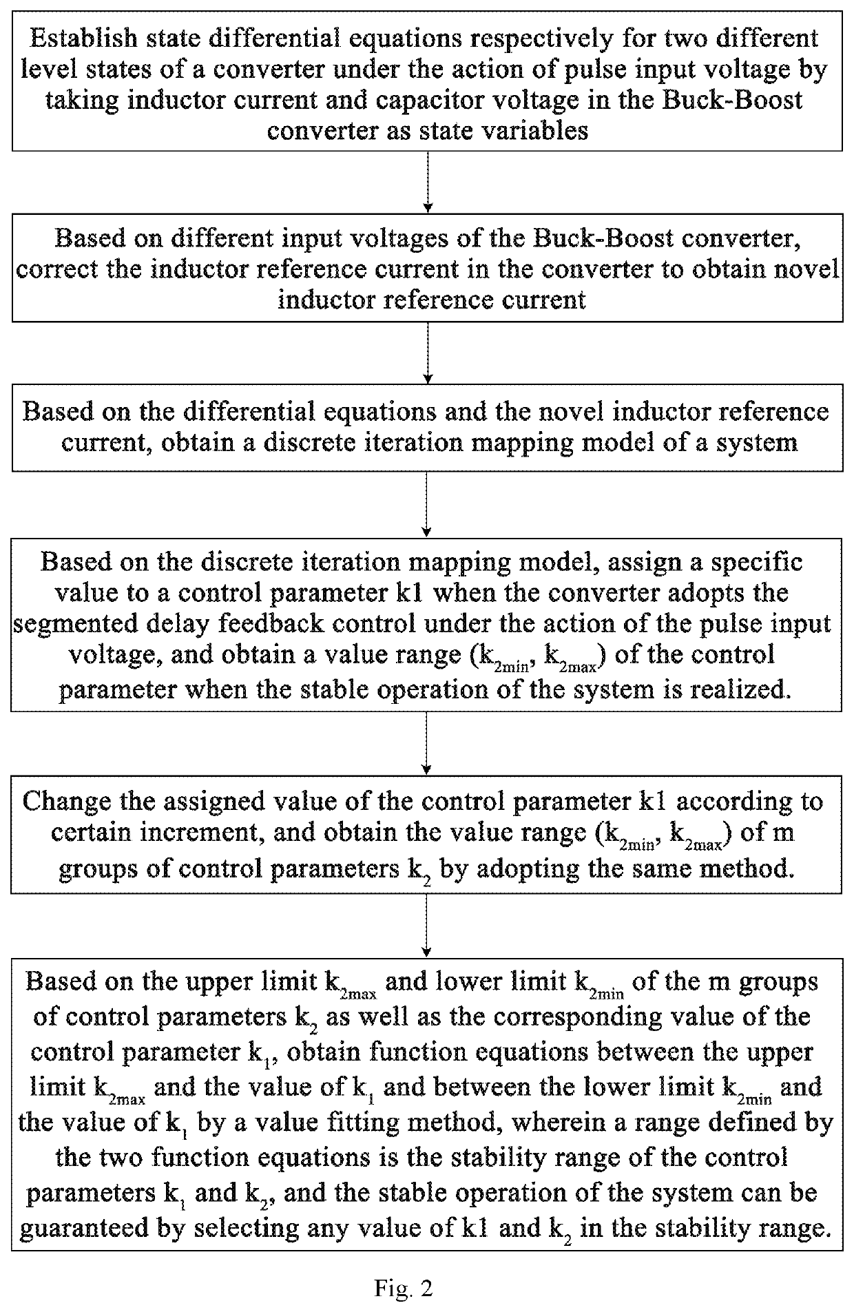 Method for determining stability range of control parameters of buck-boost converter based on segmented delay feedback control