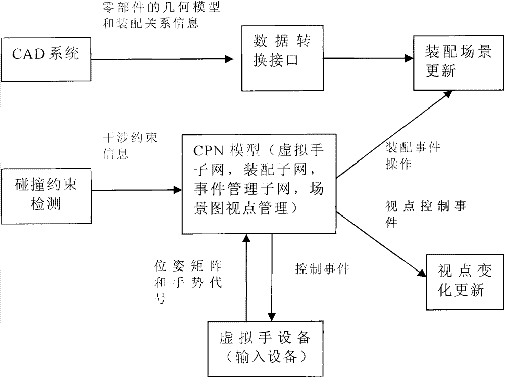 Turing model-based augment reality assembly environment system modeling method