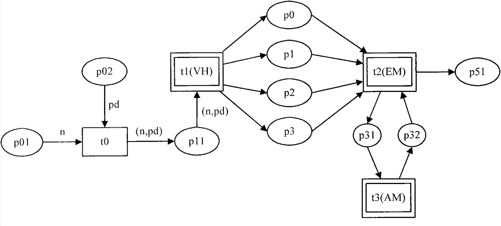 Turing model-based augment reality assembly environment system modeling method