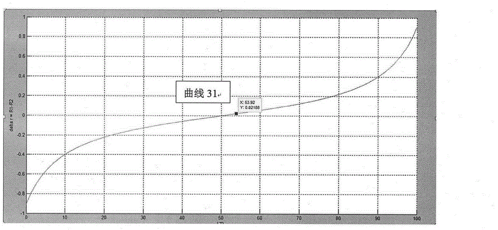 Photoelectric differential detector with high common-mode rejection ratio (CMRR)