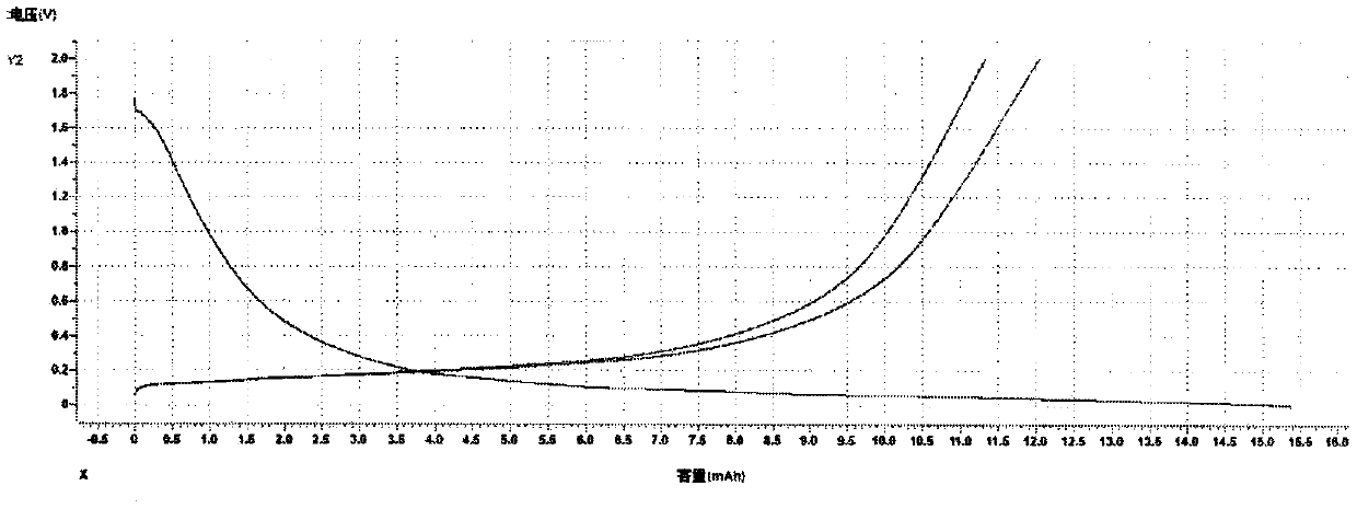 Preparation method of binder-free lithium ion battery negative electrode material