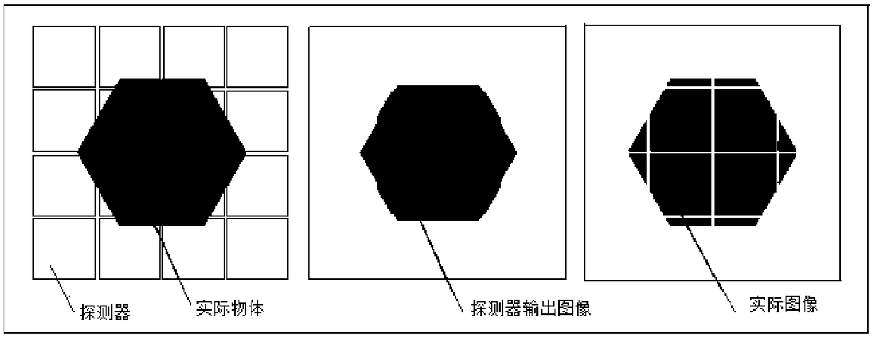 A mosaic detector geometric correction phantom and correction method