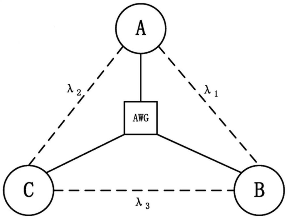 Star continuous variable quantum key distribution network and its method and medium