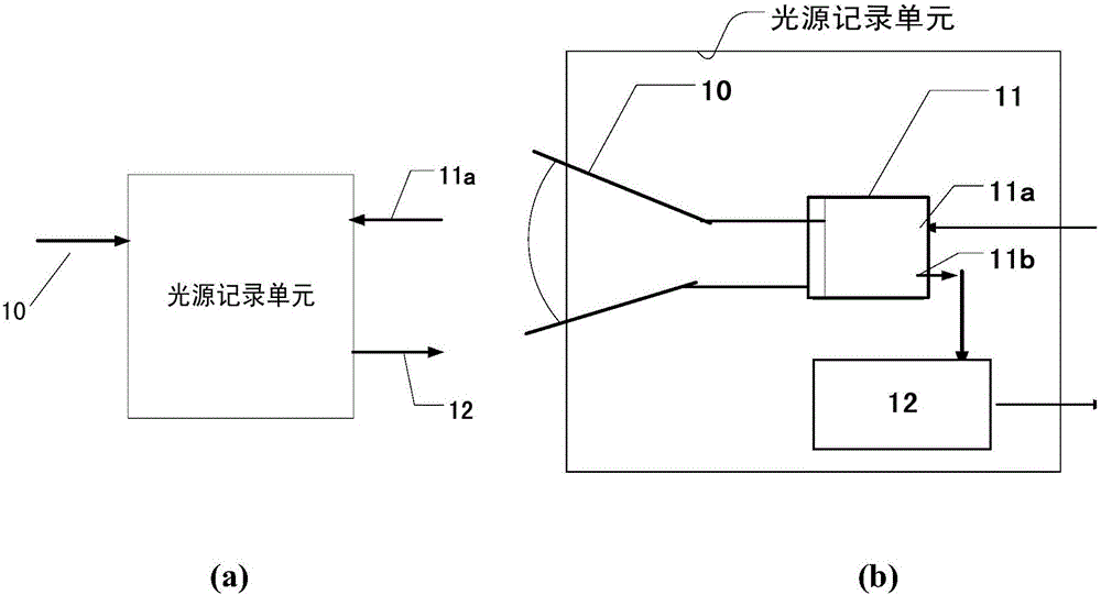 Quantum correlated autocollimator and angle measurement method thereof