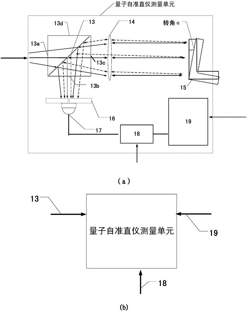 Quantum correlated autocollimator and angle measurement method thereof