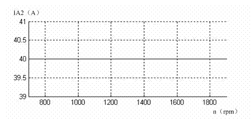 Method for controlling rotational speed of engine generator