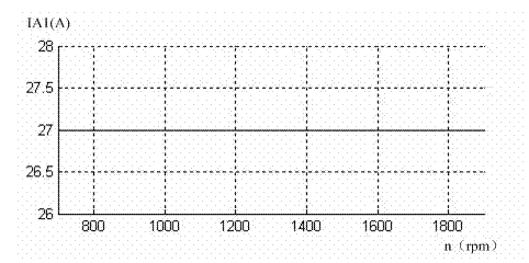 Method for controlling rotational speed of engine generator