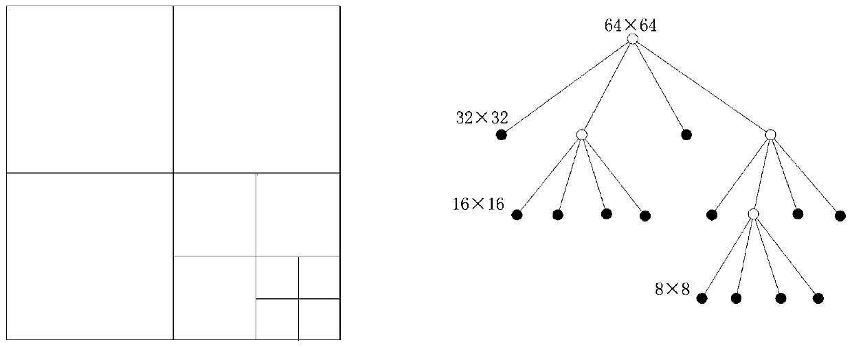 A Fast Screen Content Coding Method Based on Spatiotemporal Correlation