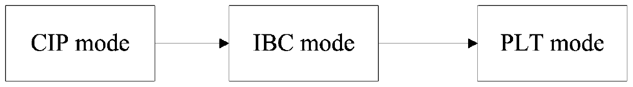 A Fast Screen Content Coding Method Based on Spatiotemporal Correlation