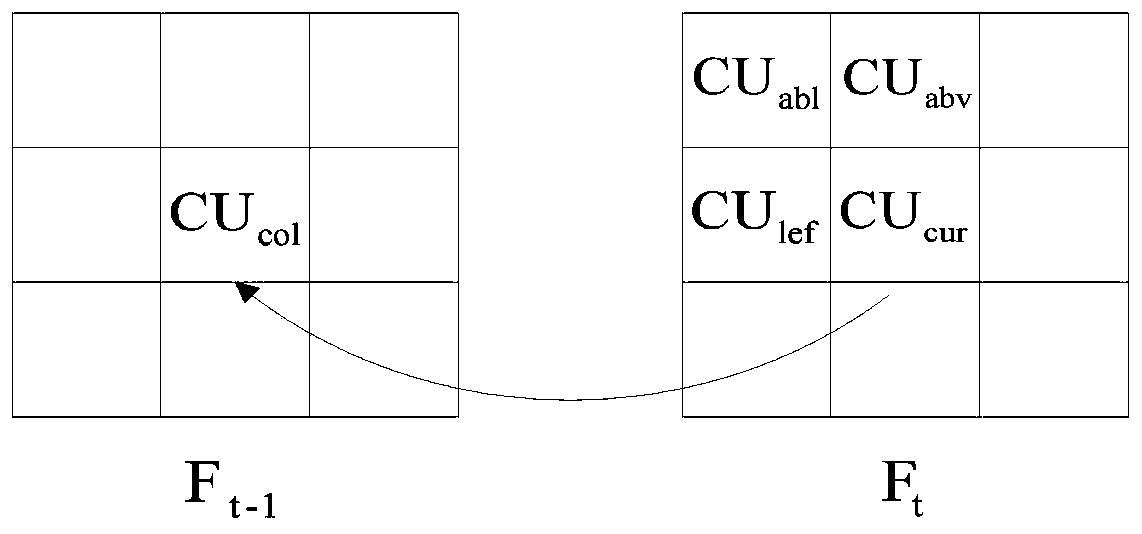 A Fast Screen Content Coding Method Based on Spatiotemporal Correlation