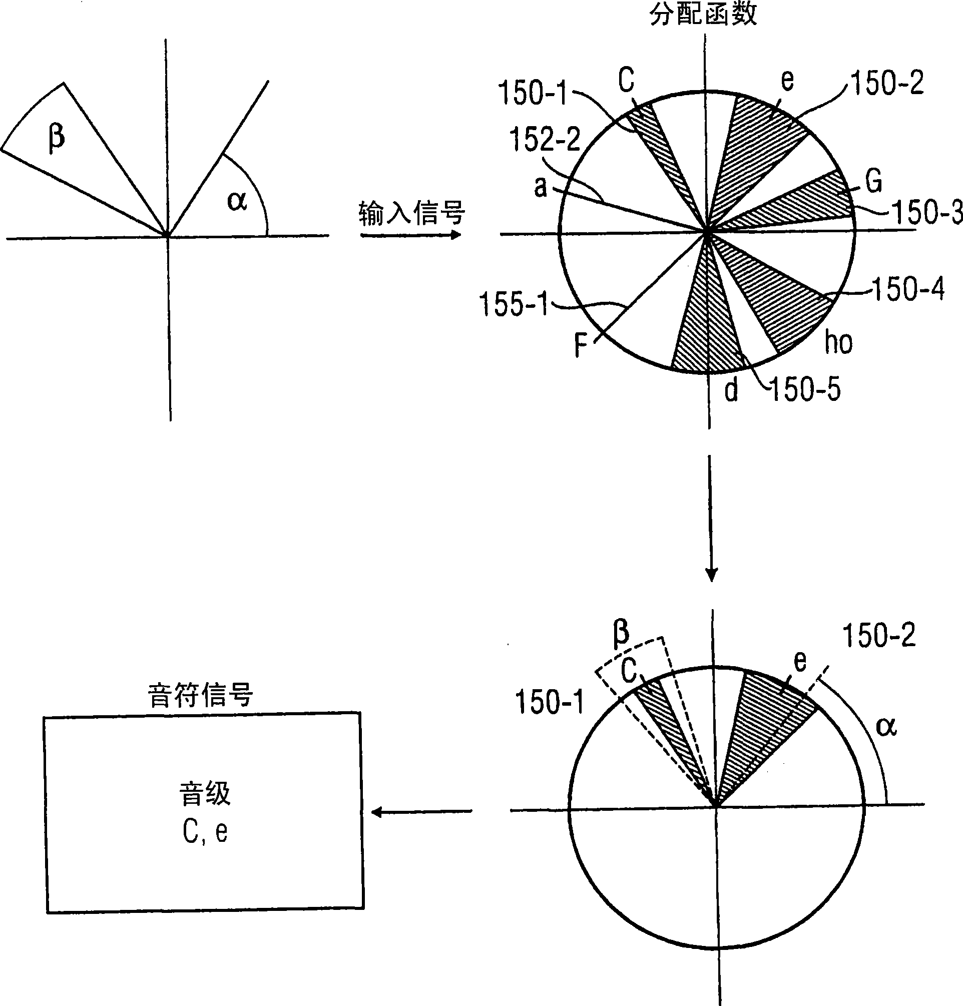 Device and method for producing a note signal, and device and method for emitting an output signal displaying a tone