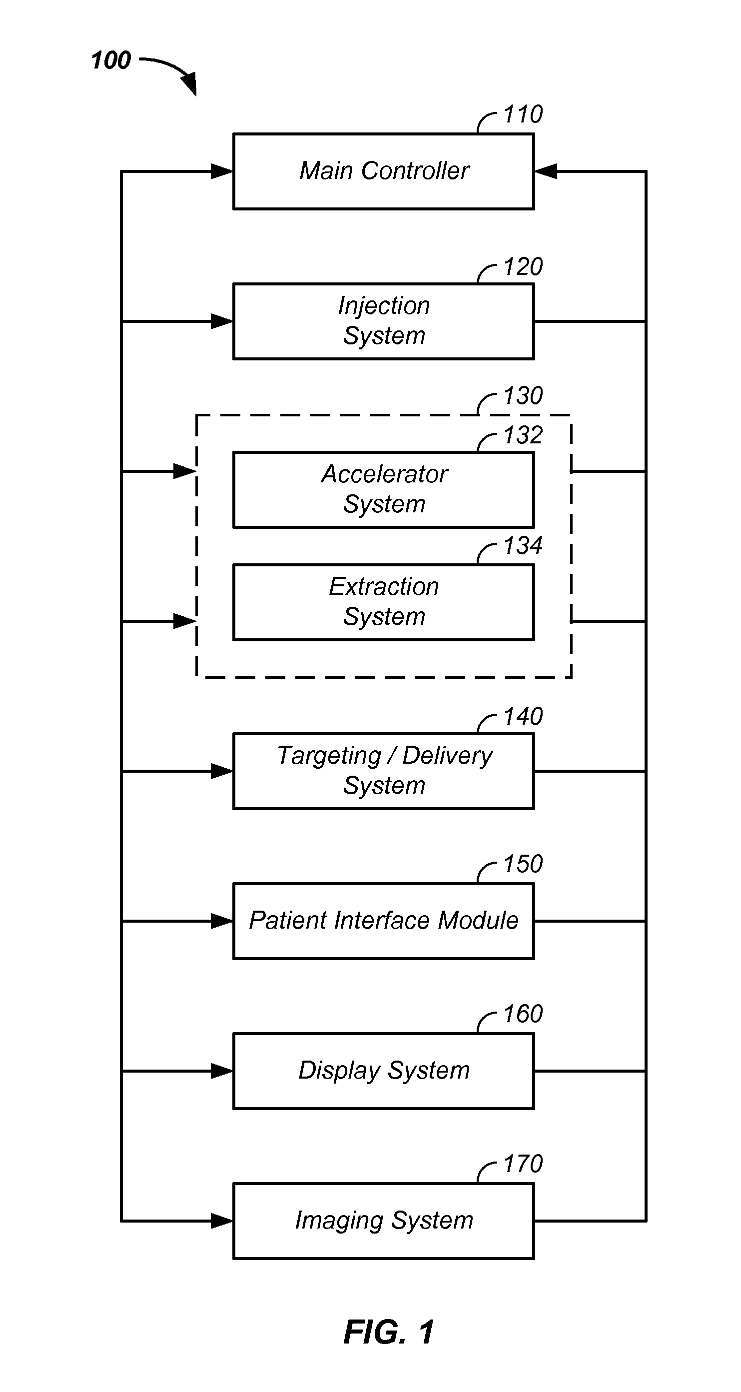 Multi-field charged particle cancer therapy method and apparatus