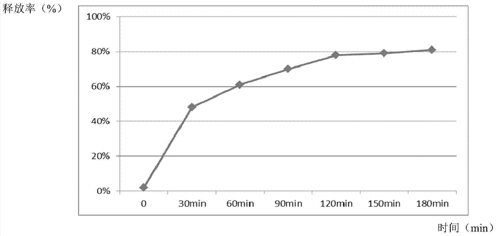 Highly stable vegetable essential oil additive for pigs and its preparation method and application