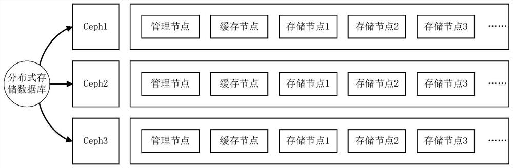 Data processing method of gangplank machine system and gangplank machine system