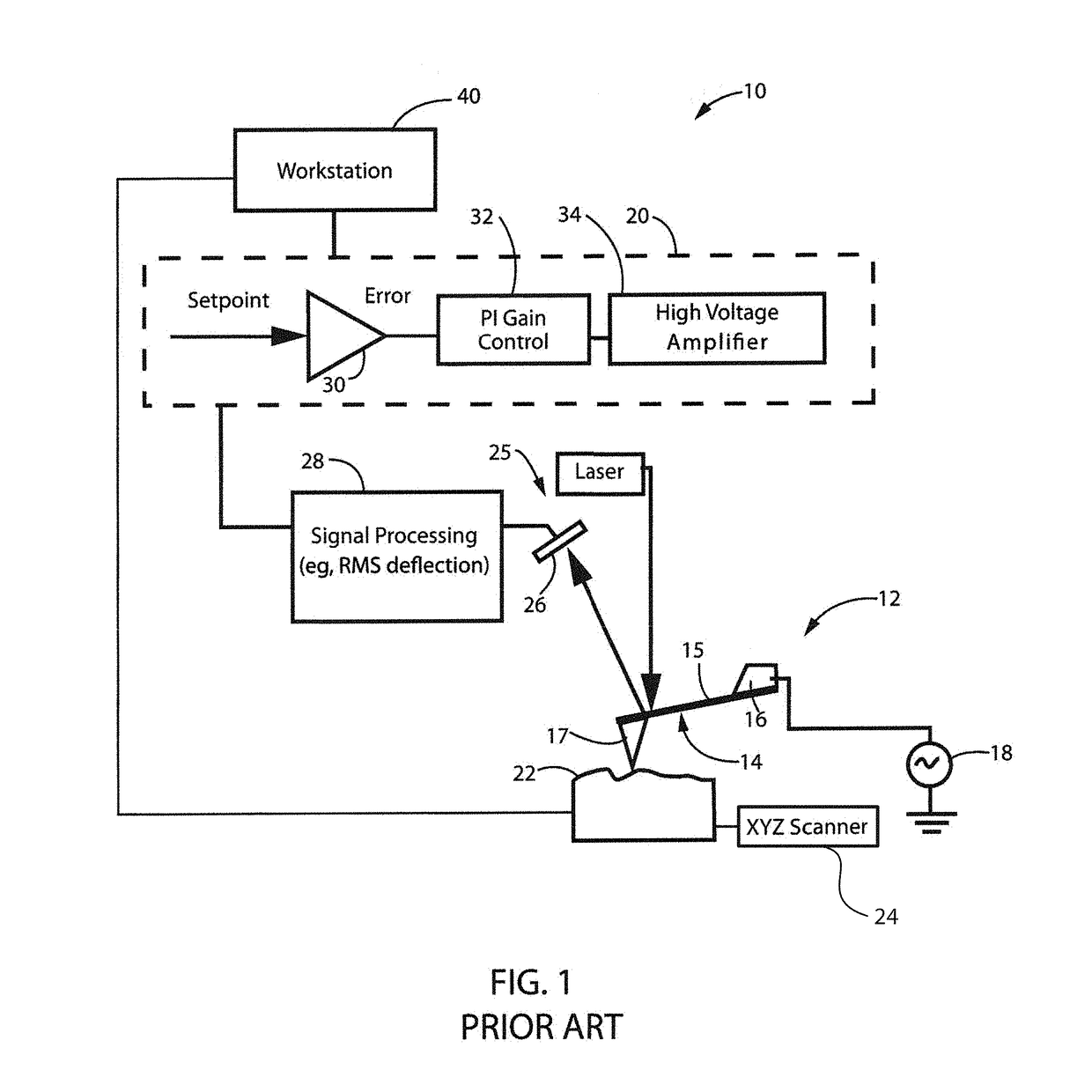 Infrared Characterization of a Sample Using Oscillating Mode