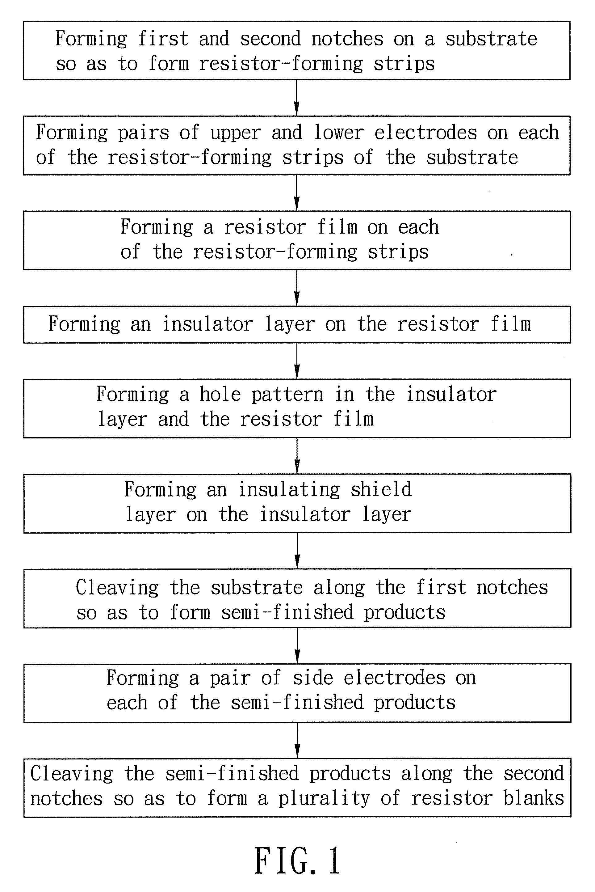 Method for making chip resistor components