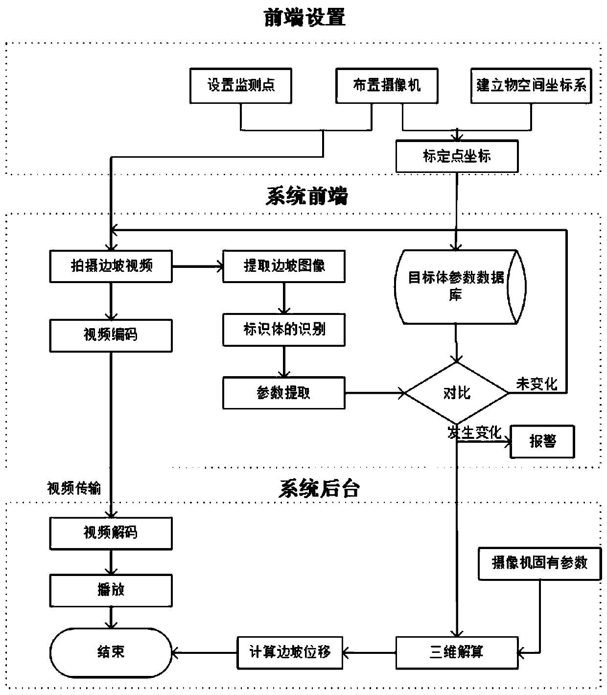 Camera detecting method and device applied to slope safety monitoring