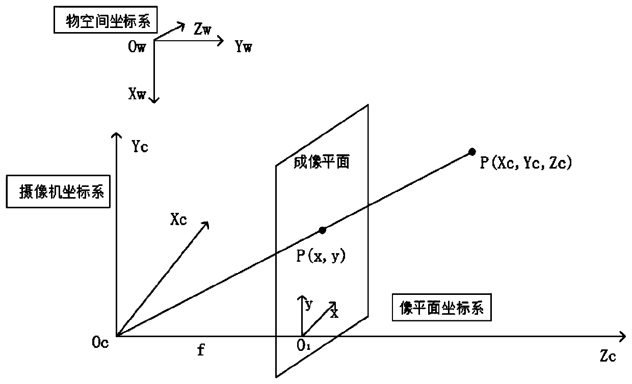 Camera detecting method and device applied to slope safety monitoring