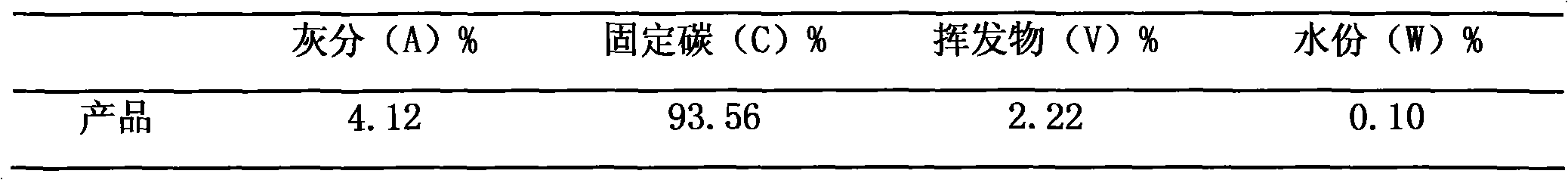 Method for deeply deashing cock