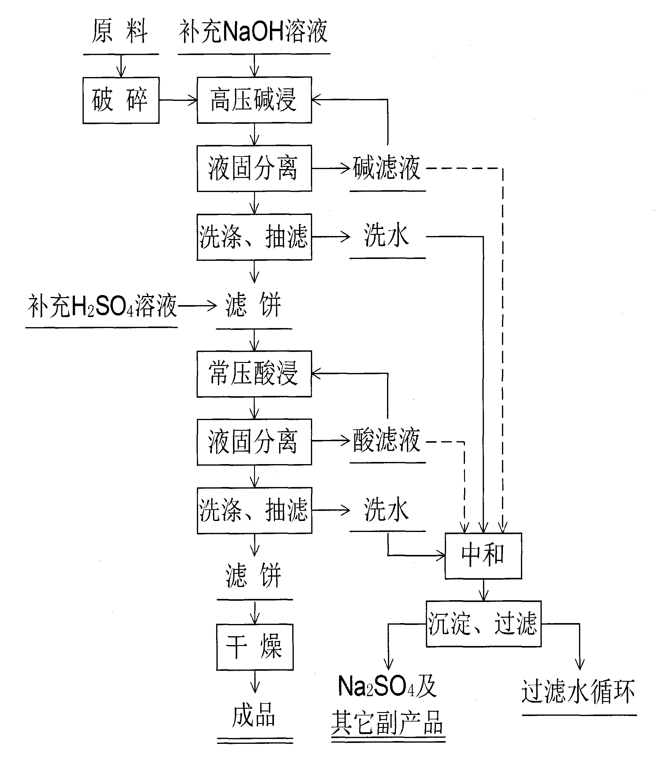 Method for deeply deashing cock