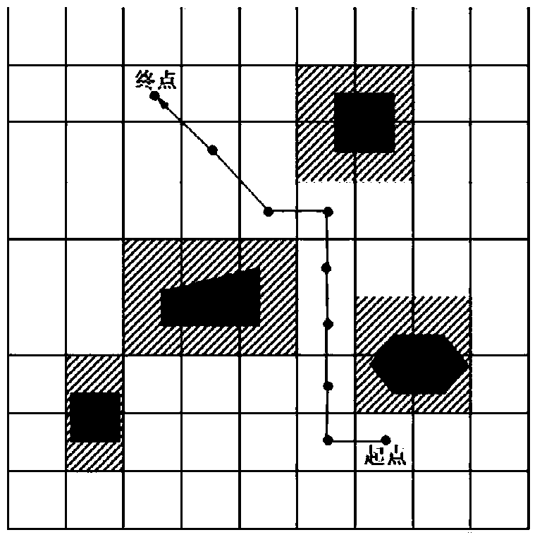 Sailing planning algorithm design based on grid failure