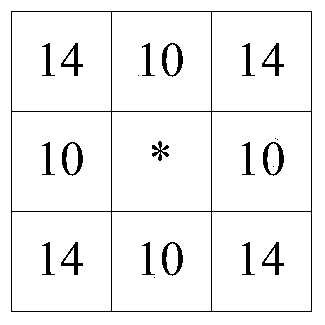 Sailing planning algorithm design based on grid failure