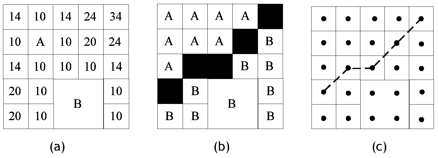 Sailing planning algorithm design based on grid failure