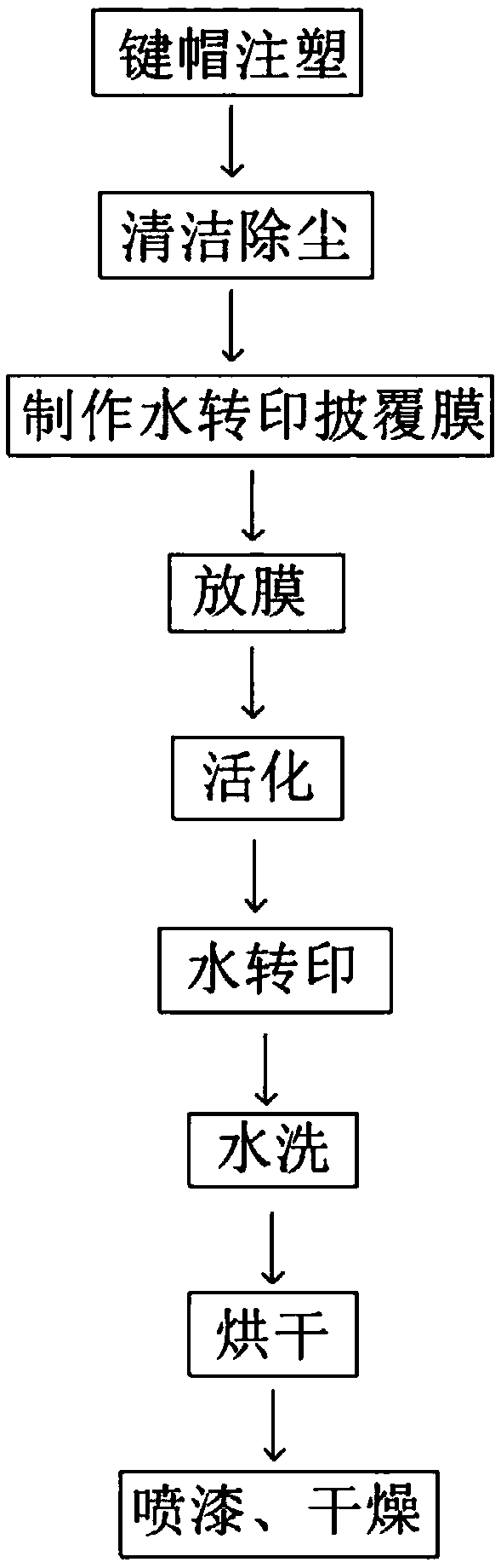 Manufacturing method of water transfer keycap for computer keyboard