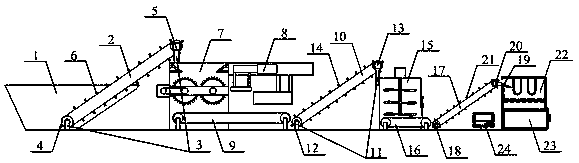 A multifunctional solid waste comprehensive utilization equipment