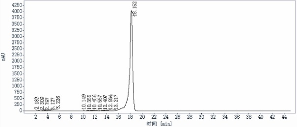 Method for preparing genistein