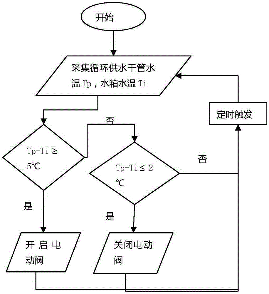 Calculating method for heat of solar water heater and solar water heater controller of solar water heater