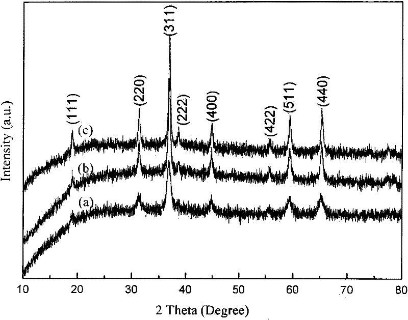 Cobaltosic oxide preparation method