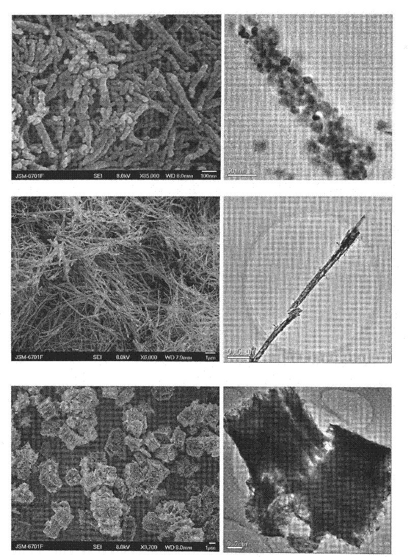 Cobaltosic oxide preparation method