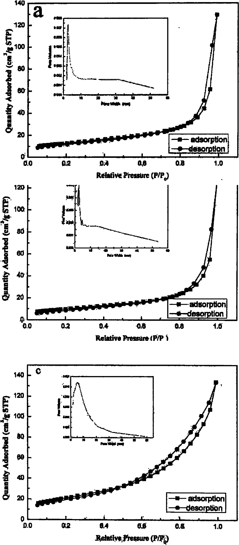 Cobaltosic oxide preparation method