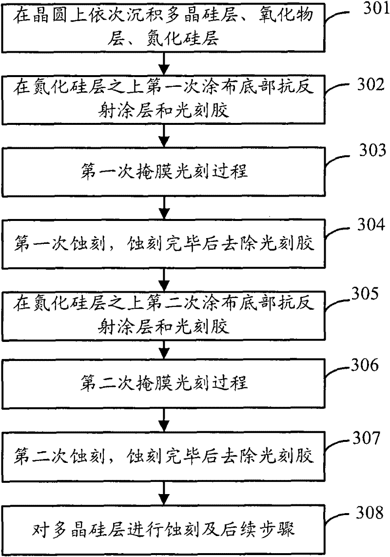 Method for constructing floating gate