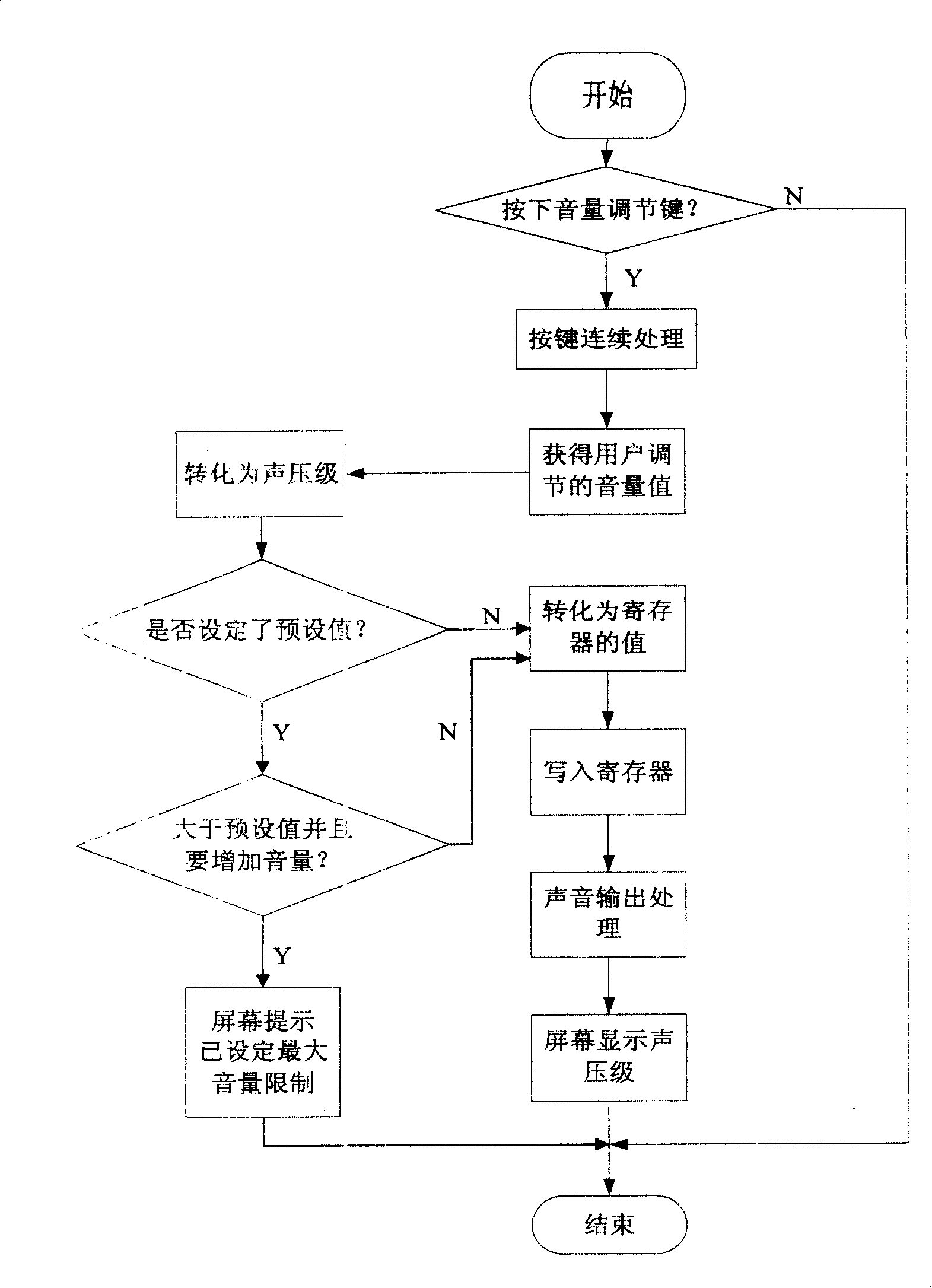 Method and apparatus for setting actual volume of television set