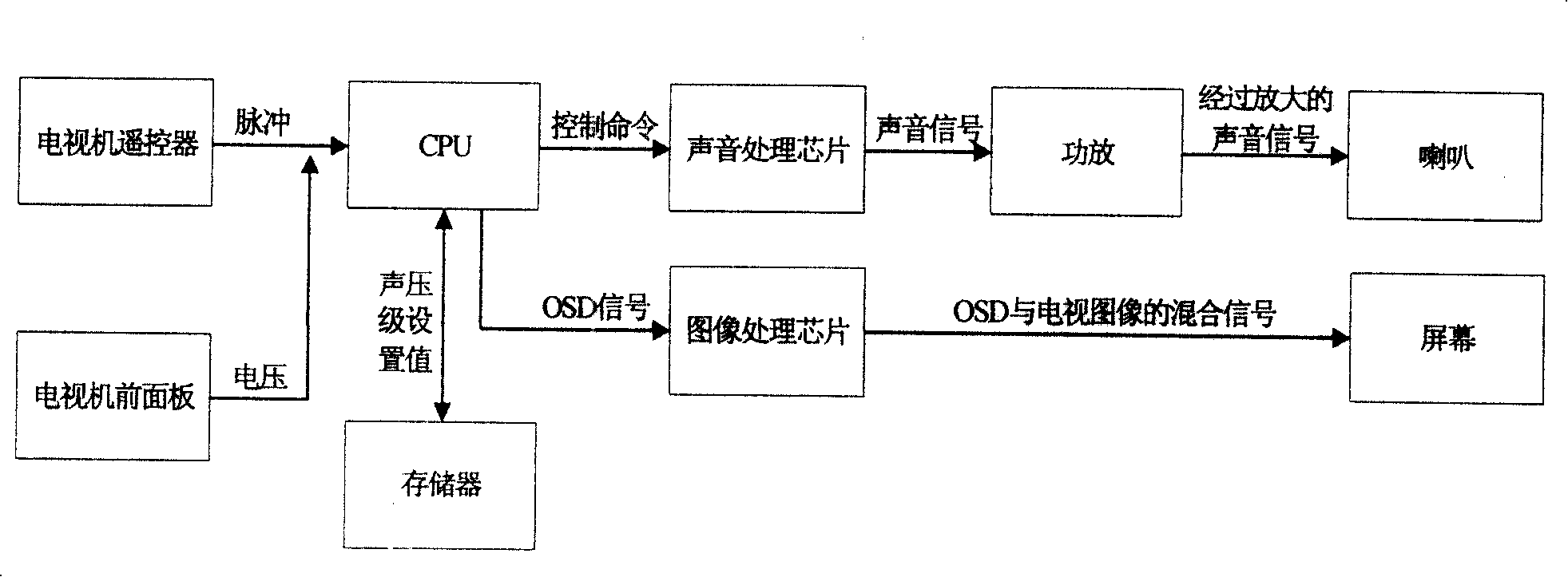 Method and apparatus for setting actual volume of television set