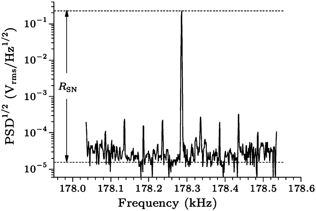 Cesium atom magnetometer