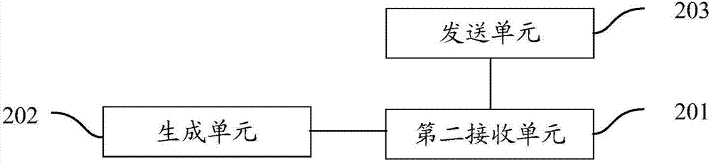 Taxation filling device, registration device, taxation filling system and taxation filling method