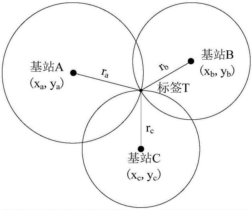 Method and device applied to indoor location of mobile robot