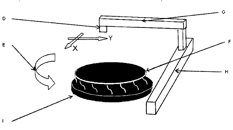 Method for improving gluing capacity