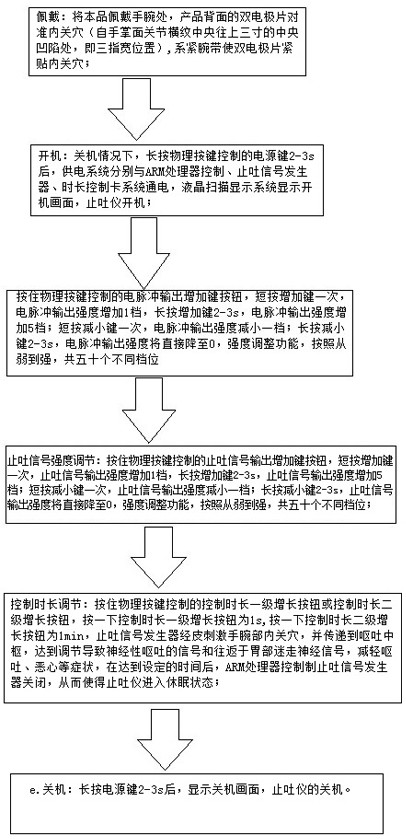 Low-frequency pulse antiemetic instrument with time and frequency control function and time length control method of low-frequency pulse antiemetic instrument