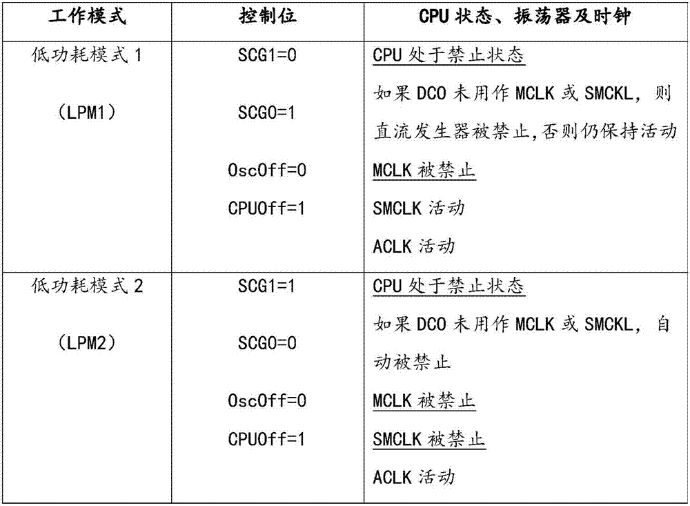 Safety monitoring system for coal mine