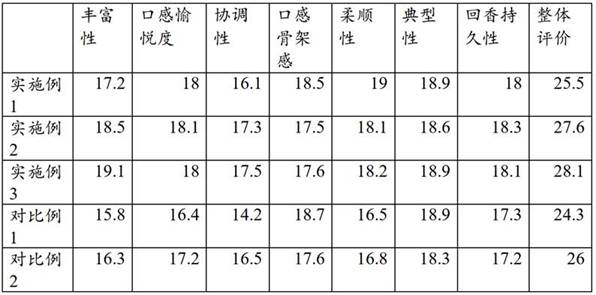 Aging process of high-year brandy