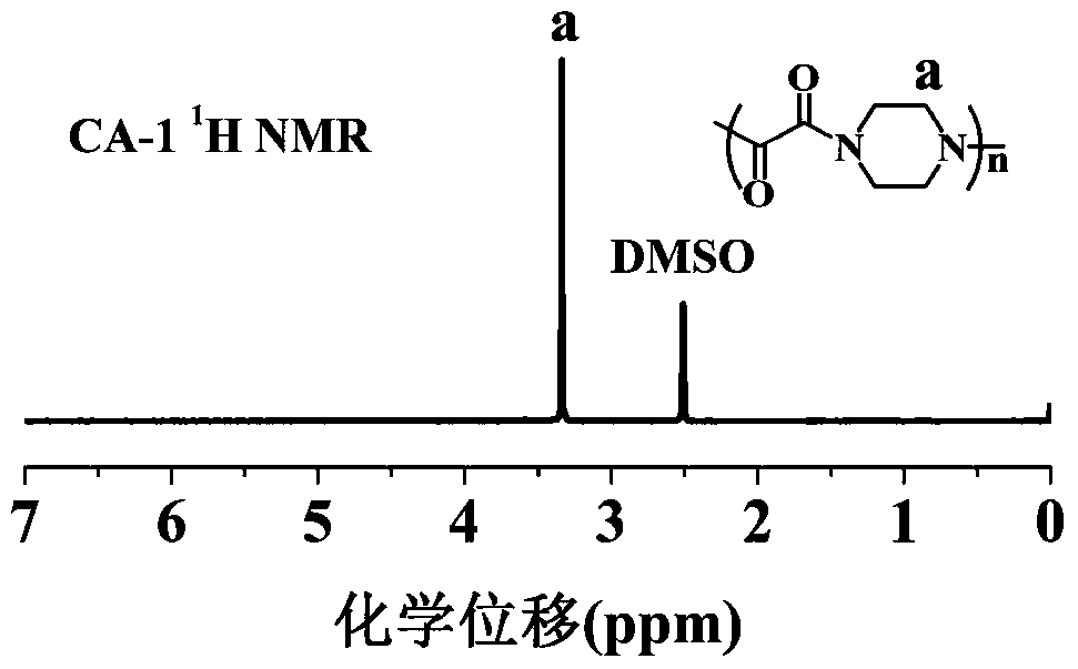 Polyamide-based intumescent flame retardant carbon-forming agent containing piperazine structure in main chain and preparation method and application thereof