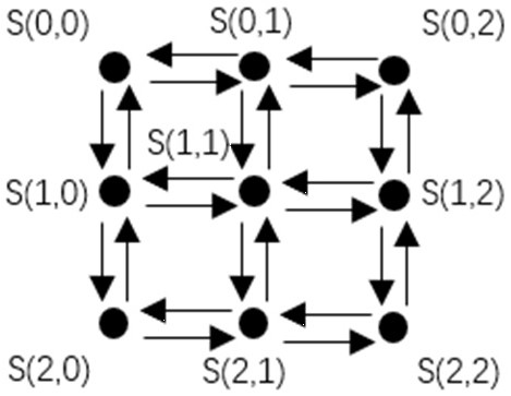 Ordered point cloud 5D texture grid data structure generation method, device, equipment and medium