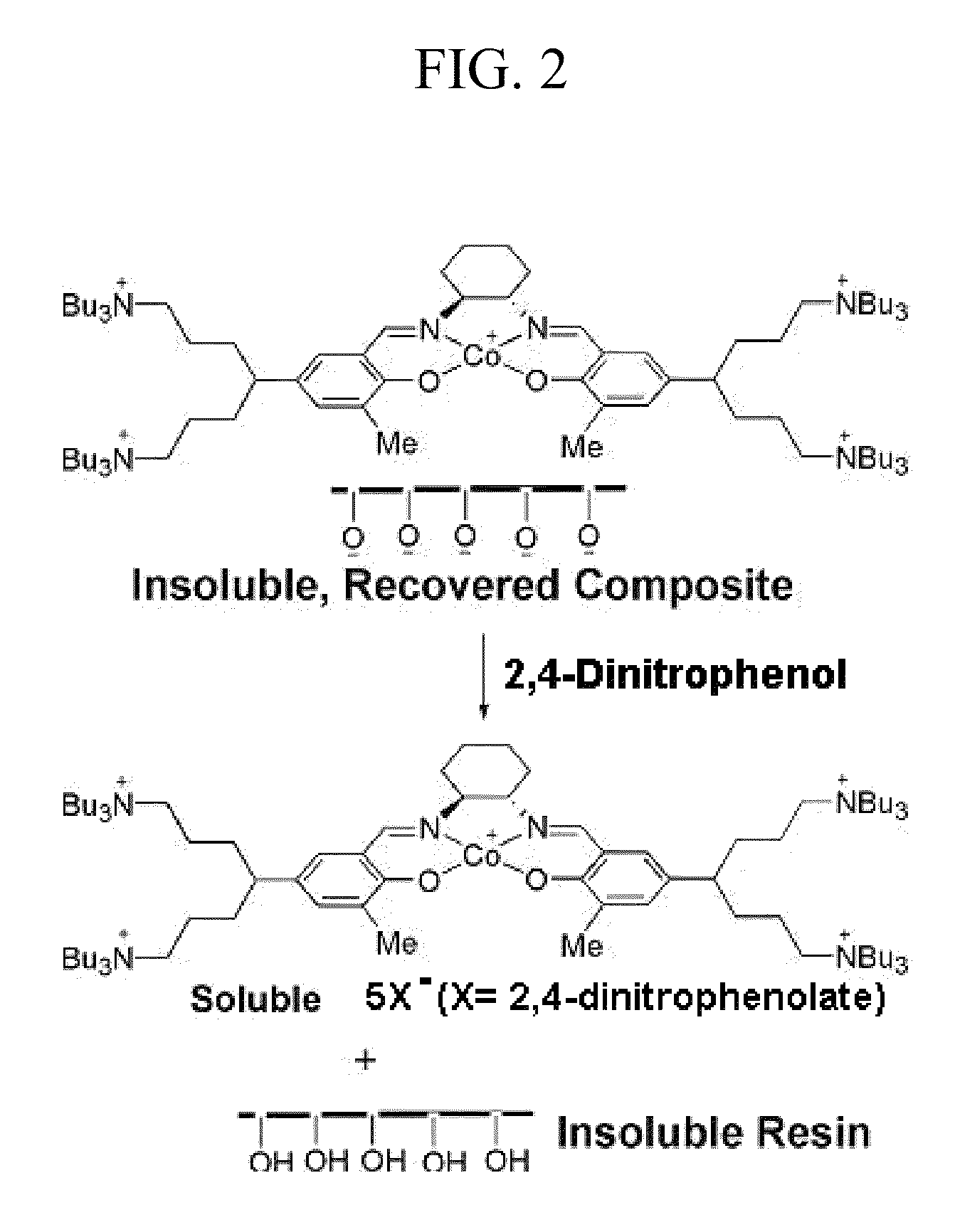 Process for producing polycarbonates and a coordination complex used therefor