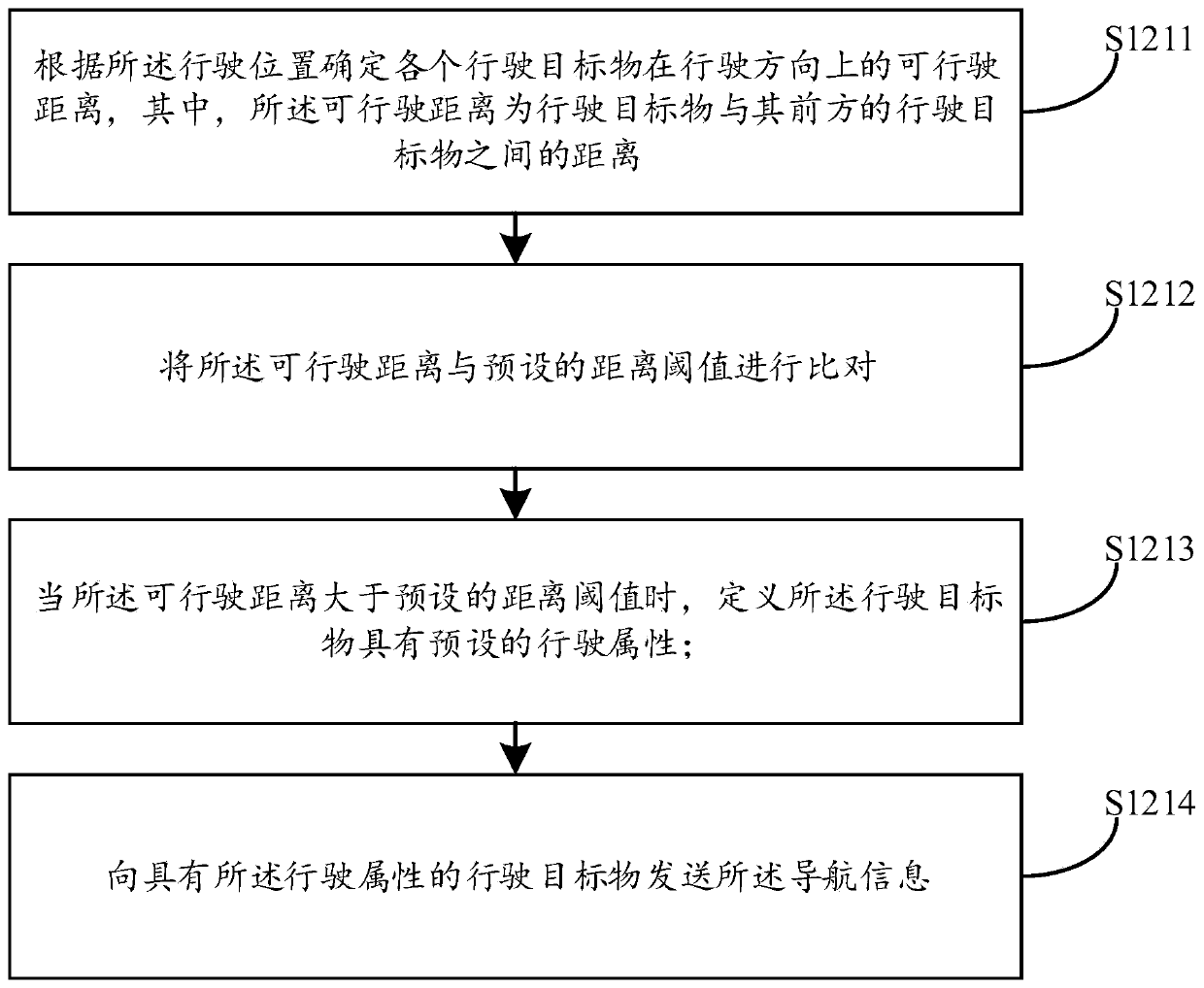 Running management method and device, electronic equipment and storage medium