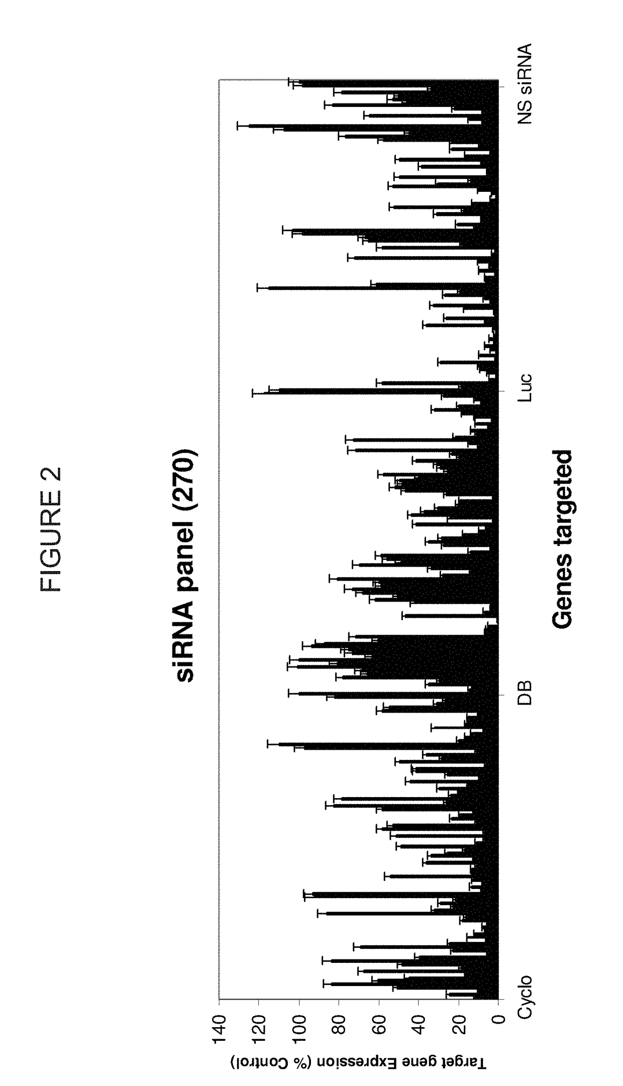 Methods and Compositions for Selecting siRNA of Improved Functionality